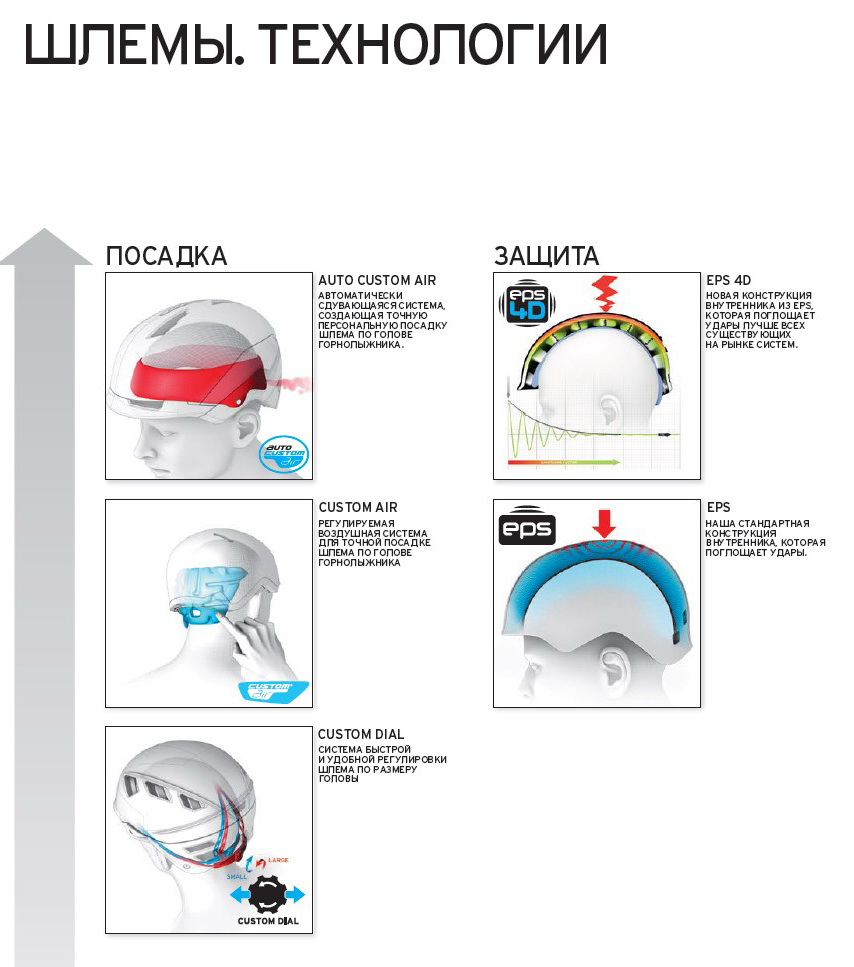 Технологии горнолыжных шлемов Salomon